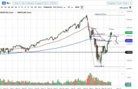 SP-500-and-NASDAQ-100-Forecast-April-17-2020