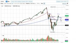 SP-500-and-NASDAQ-100-Forecast-April-17-2020