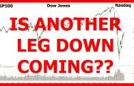 Stock Market Today –  sp500 Technical Analysis –  Dow Jones  – Nasdaq is Another Leg Down Coming??